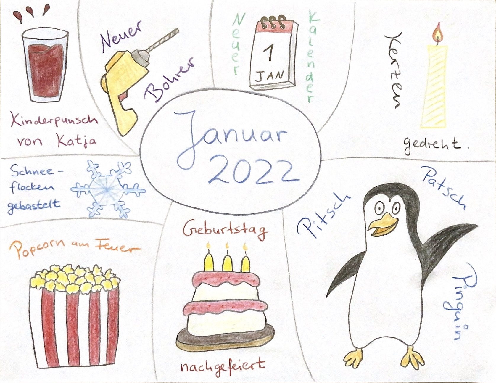 Gezeichneter Monatsrückblick Januar 2022 mit Kinderpunsch, Popcorn, Geburtstagstorte und Pinguin