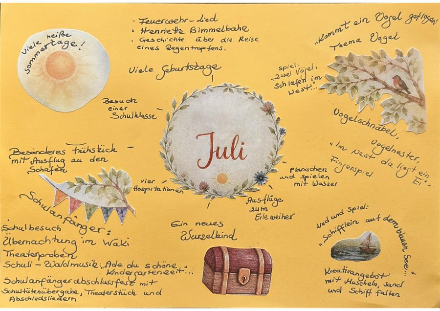 Monatsrückblick Juli 2026 der Wurzelkinder, handgeschriebenes Plakat