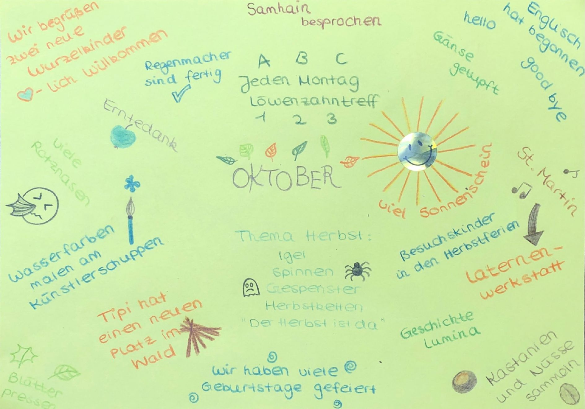 Monatsrückblick Oktober 2022, Seite 1