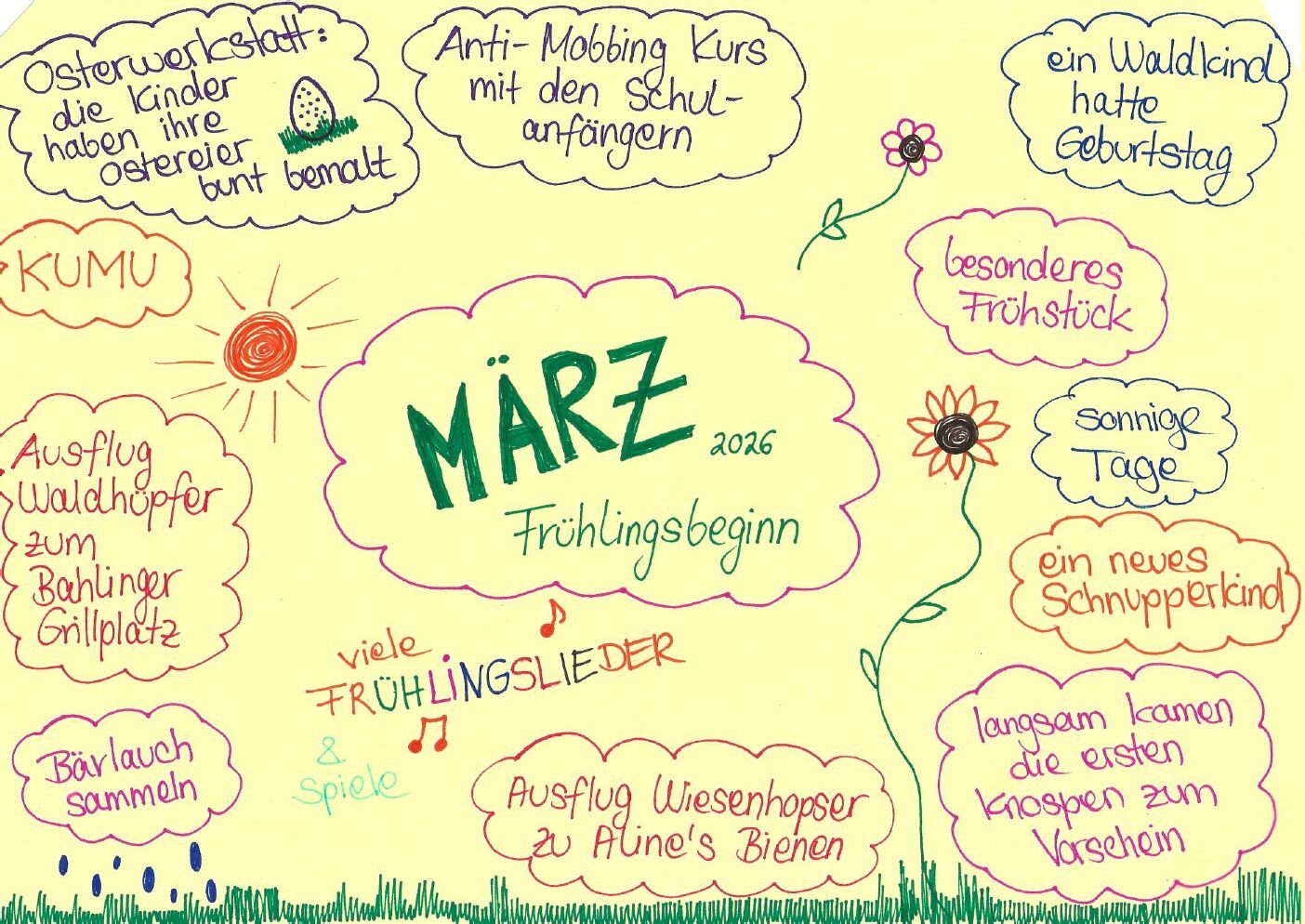 Monatsrückblick März 2026, Seite 1